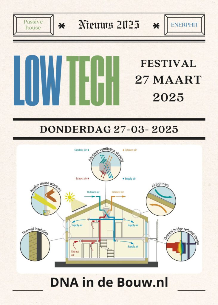 Lowtech Festival 2025